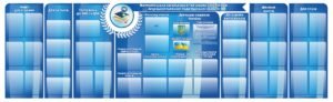 Комплект презентаційних стендів для фойє