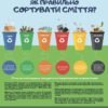 Стенд пластиковий “Сортуй”