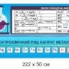 Стенди для школи «Хімія»