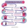 Стенд пластиковий «COVID-19»