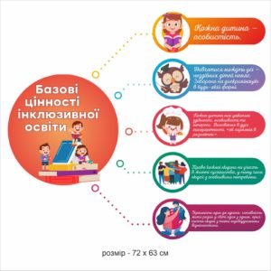 Стенд «Базові цінності інклюзивної освіти”