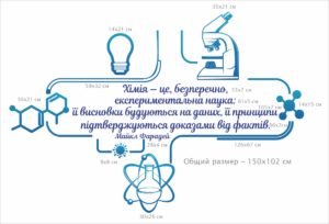 Декоративне оформлення для кабінету хімії