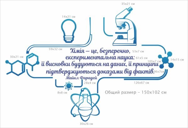 Декоративне оформлення для кабінету хімії