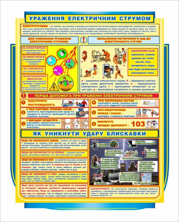 Стенд “Ураження електричним струмом”