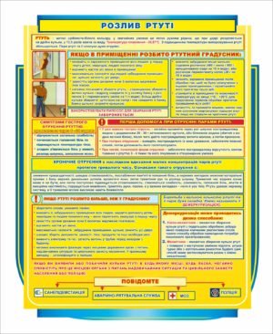 Стенд “Розлив ртуті”