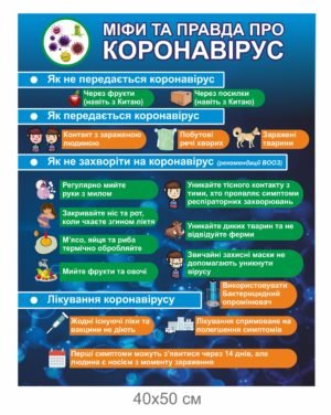 Стенд “Міфи та правда про Коронавірус”