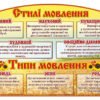 Стенд з української мови “Стилі мовлення”
