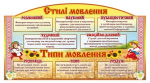 Стенд з української мови “Стилі мовлення”
