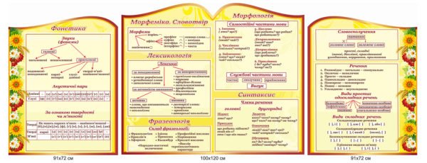 Комплект стендів “Розділи мови”