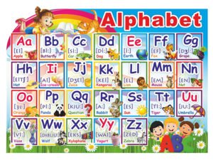 Стенд інформаційний “Англійський алфавіт”