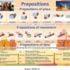 Стенд в кабінет англійської мови “Preposition”