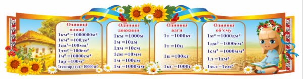 Стенд “Одиниці виміру”