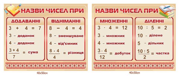 Комплект стендів “Назви чисел при”