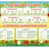 Математична скабричка купити