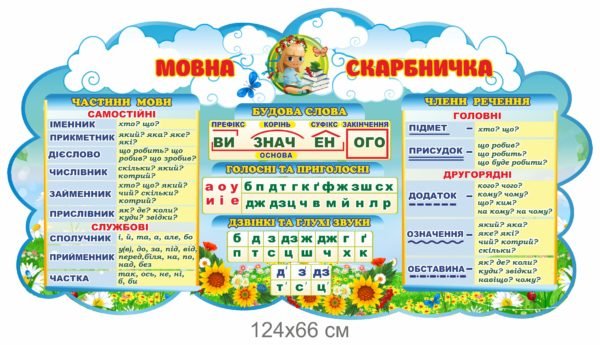 Стенд “Мовна скарбничка”