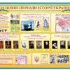 Стенд “Основні періоди Історії України”