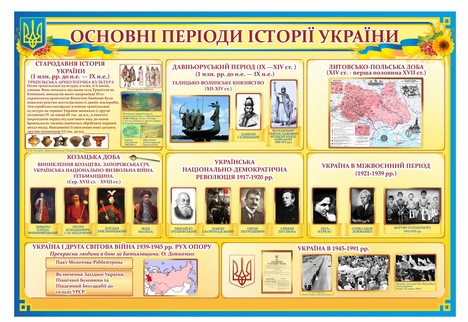 Основні періоди історії України