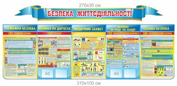 Комплект плакатів “Безпека життєдіяльності”