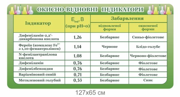 Стенд “Окисно-відновні індикатори”