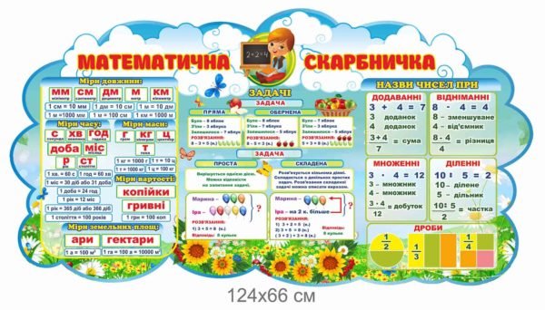 Стенд хмаринка матетматичної скарбнички