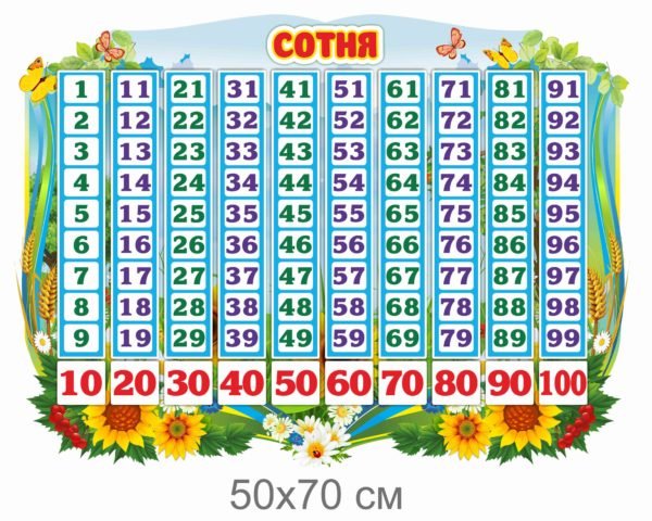 Стенд “Сотня”