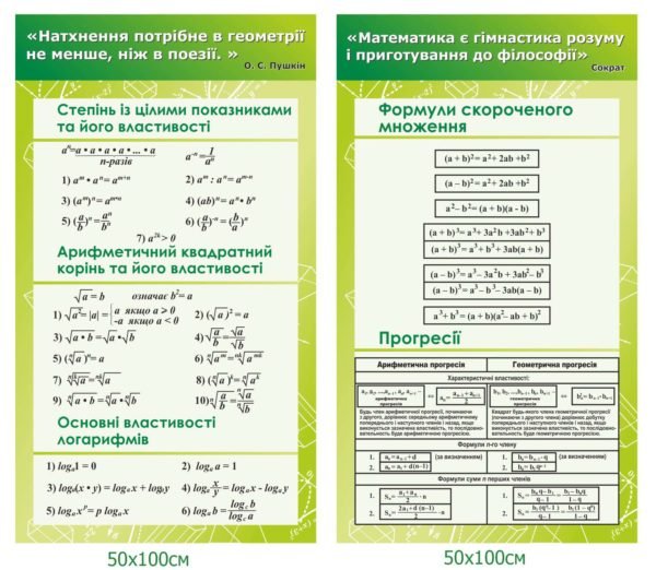 Стенд з формулами з алгебри