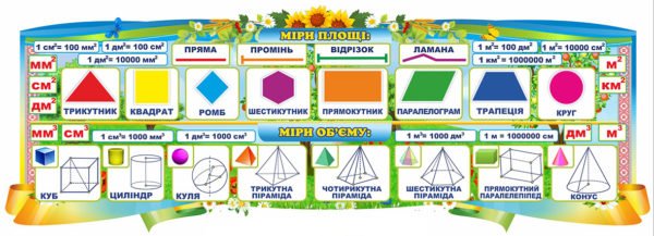 Стенд “Міри площі та об’єми” для НУШ
