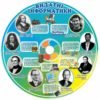 Стенд “Видатні інформатики”