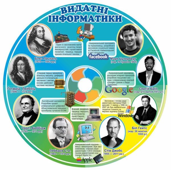Стенд “Видатні інформатики”