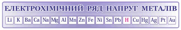 Електричний ряд напруг металів