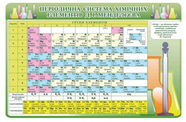 Періодична система хімічних елементів Менделєєва