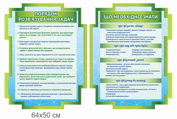 Стенди “Що необхідно знати з фізики”