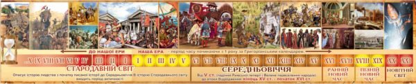 Шкала історичного часу “Стародавній світ та Середньовіччя”