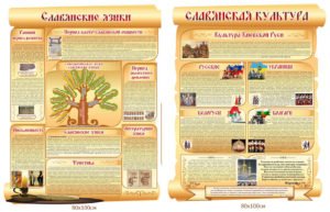 Стенд “Слов’янська мова та Слов’янська культура”