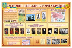 Основні періоди історії України