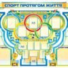 Стенд “Спортивне життя школи” 4004