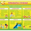 Стенд "Куточок гігієни"