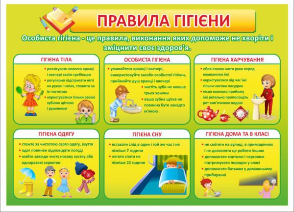 Стенд “Куточок гігієни”
