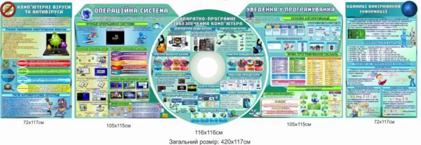 Комплект стендів з інформатики