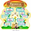 Правила нашого класу НУШ