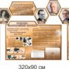 Стенди офоормлення кабінету інформатики 3472