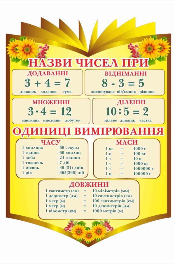 Стенд “Назви чисел при”