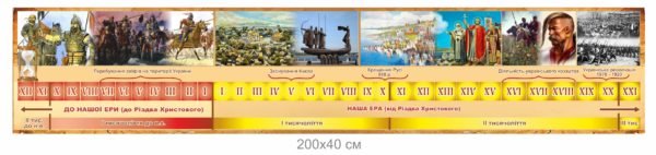 Стенд з історії “Стрічка часу”