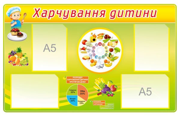 Стенд “Харчування дитини”