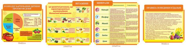 Комплект стендів в їдальню
