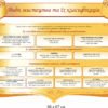 Стенд “Види мистецтва та їх класифікація”