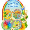 Куточок природи і погоди для ДНЗ