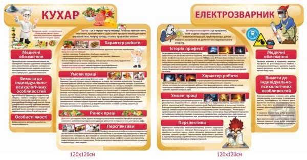 Стенд за професією “Електрозварник” або “Повар”