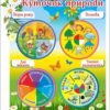 Стенд для ДНЗ та НУШ Куточок природи