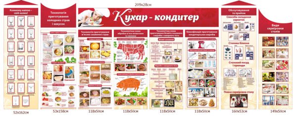 Стенд “Кухар-кондитер”